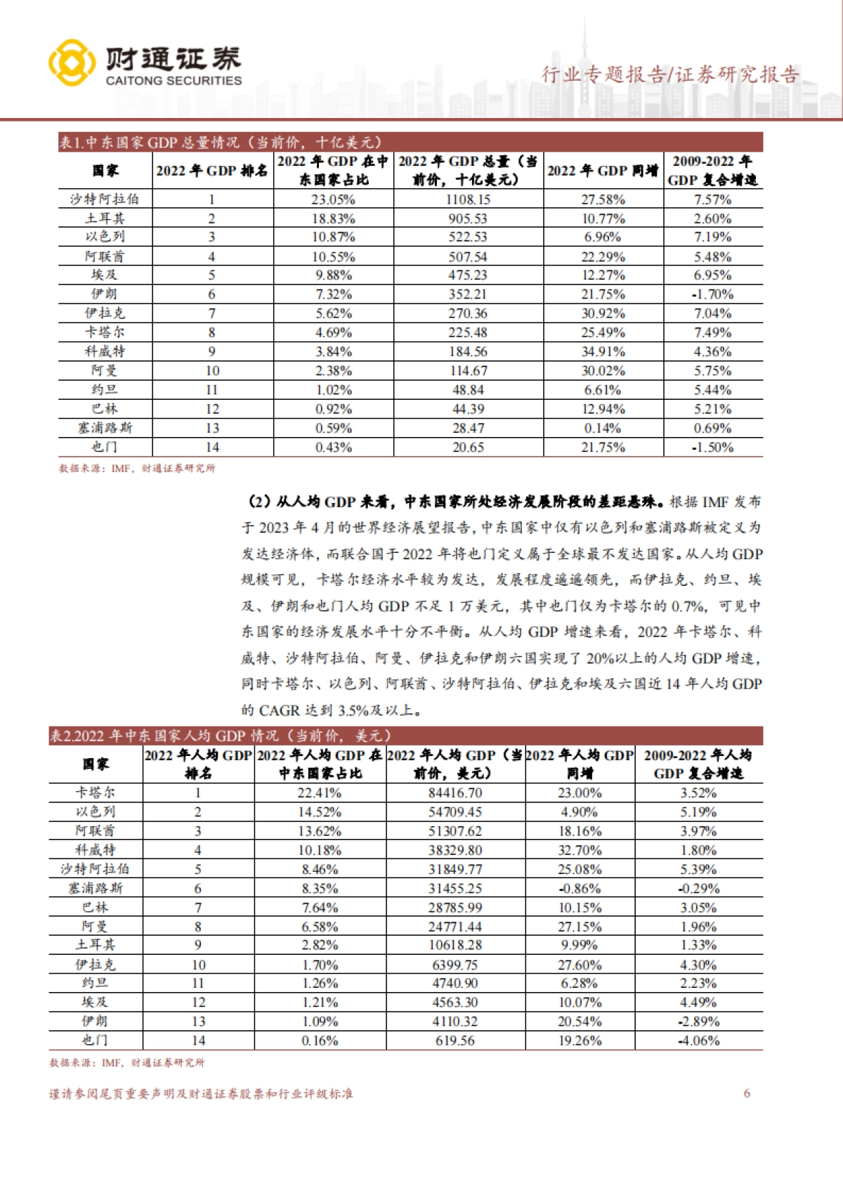 财通证券：建筑装饰行业专题报告-“一带一路”系列报告——中东篇-中国-中东携手前行-共建带路崭新篇章_第6页