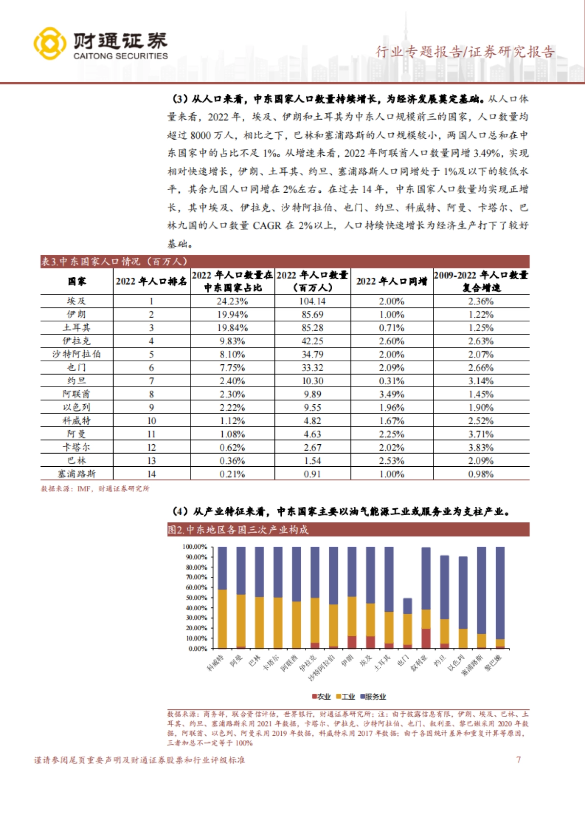 财通证券：建筑装饰行业专题报告-“一带一路”系列报告——中东篇-中国-中东携手前行-共建带路崭新篇章_第7页