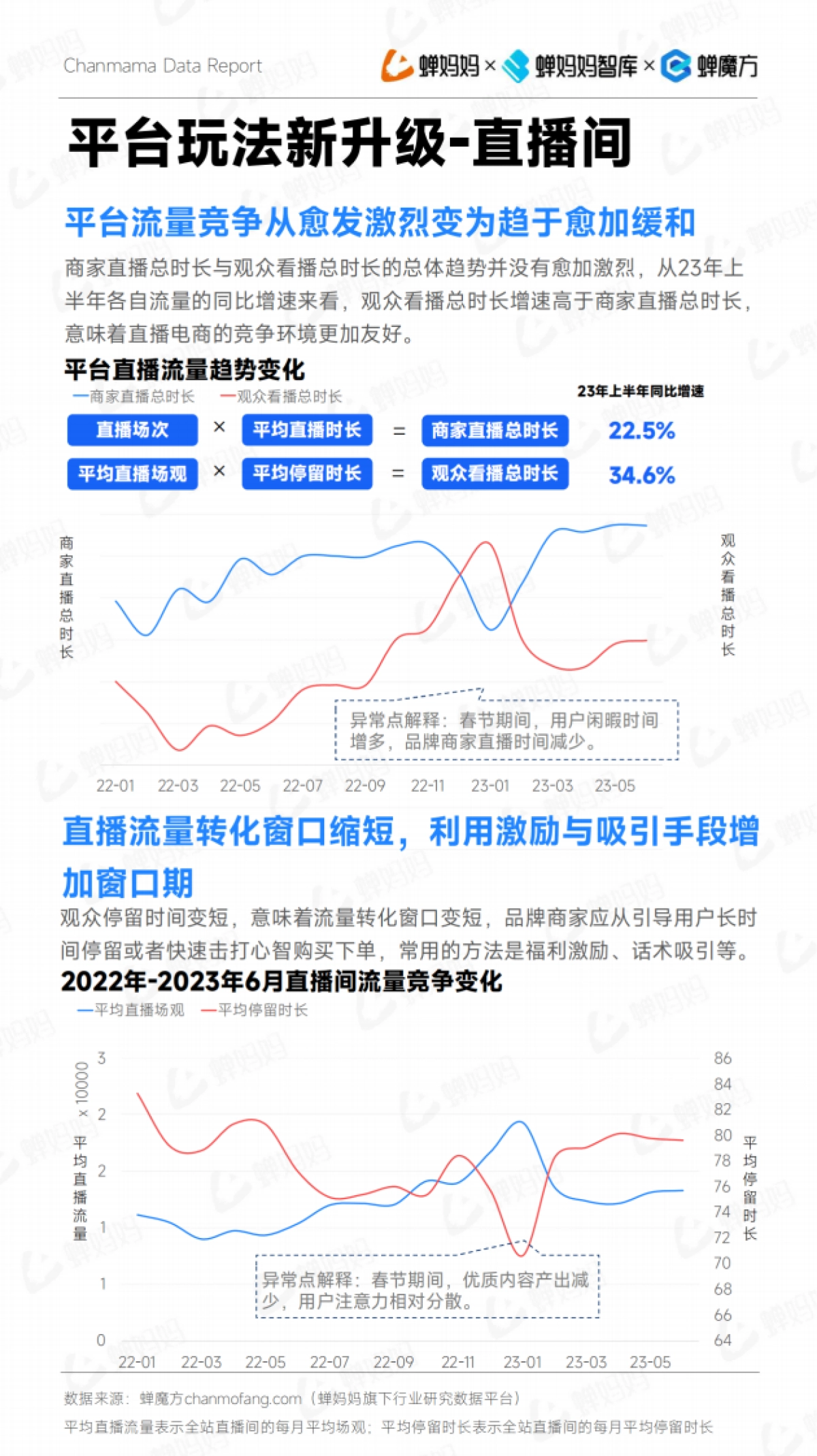 蝉妈妈：2023年抖音电商半年报_第6页