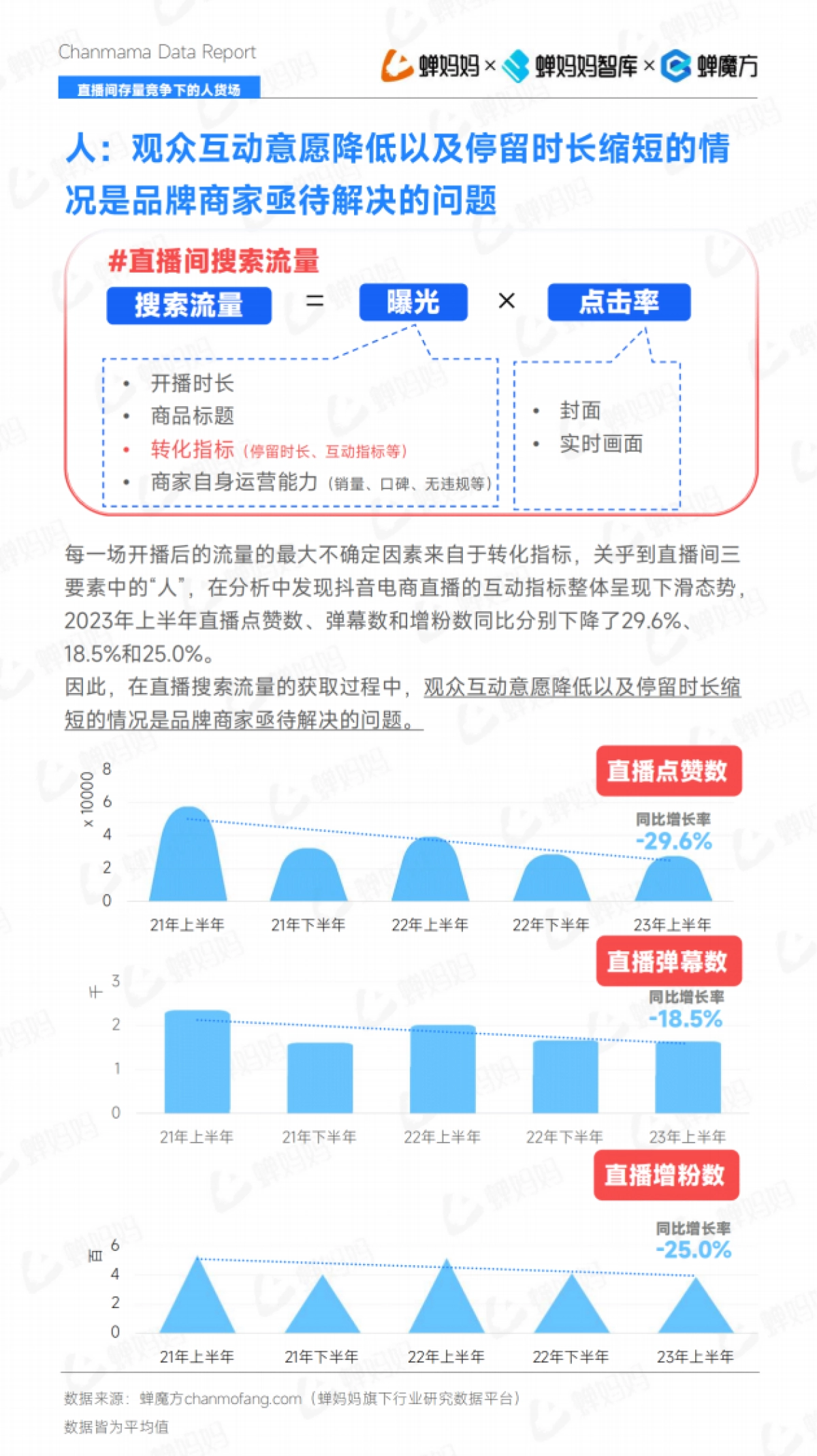 蝉妈妈：2023年抖音电商半年报_第7页