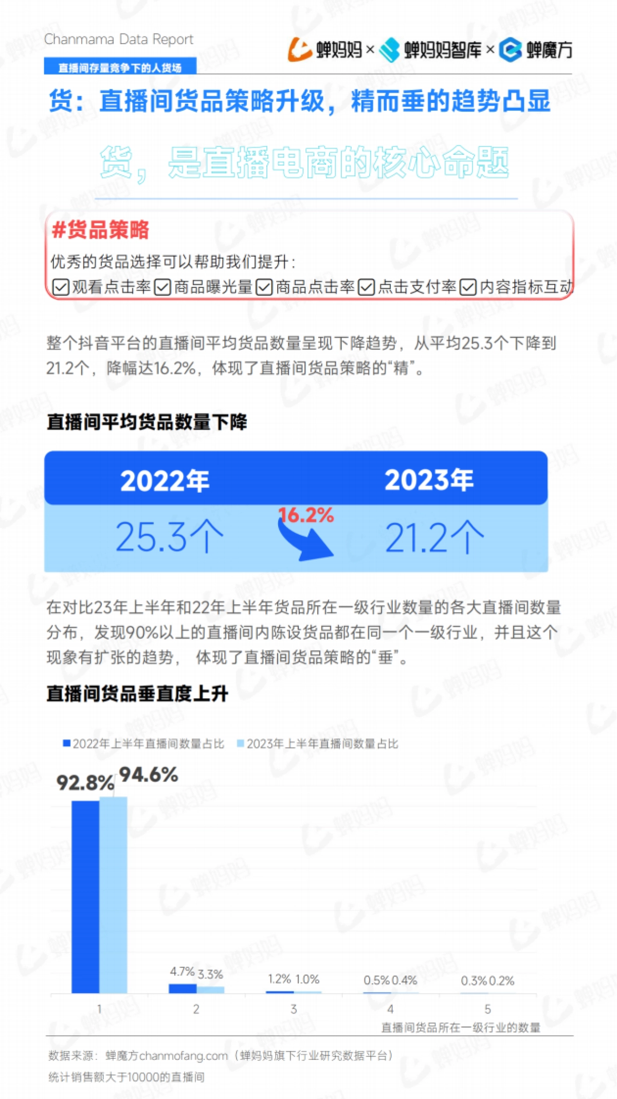 蝉妈妈：2023年抖音电商半年报_第8页