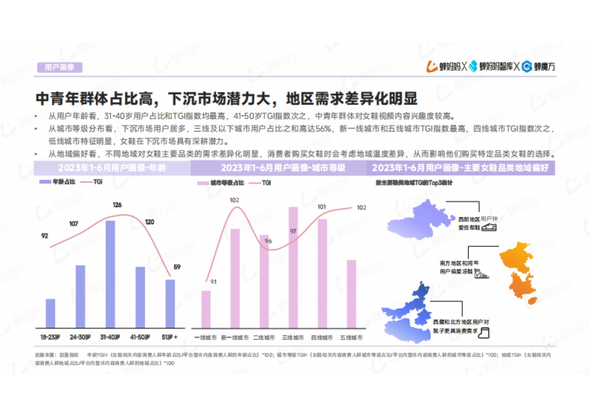 蝉妈妈：抖音电商女鞋市场洞察行业分析报告_第9页