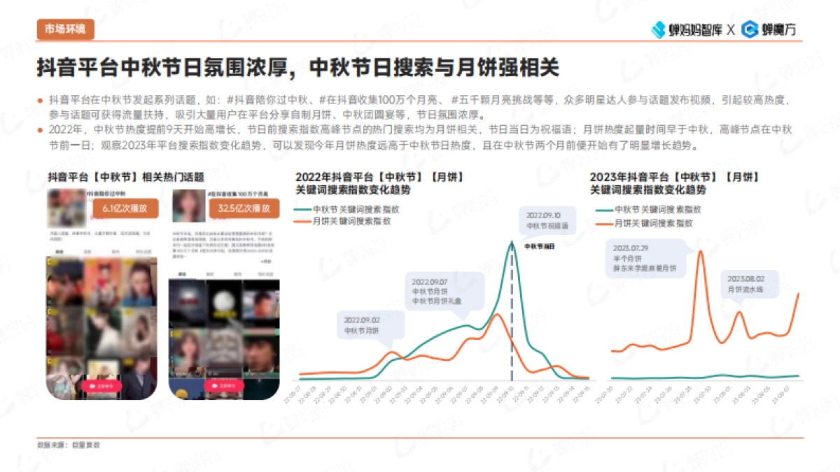 蝉妈妈智库：抖音电商月饼市场速览_第9页