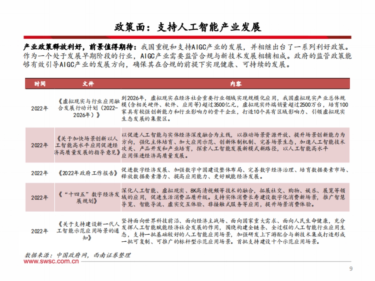 传媒行业2023年中期投资策略：把握AI新科技主线，看好游戏行业上行趋势_第10页