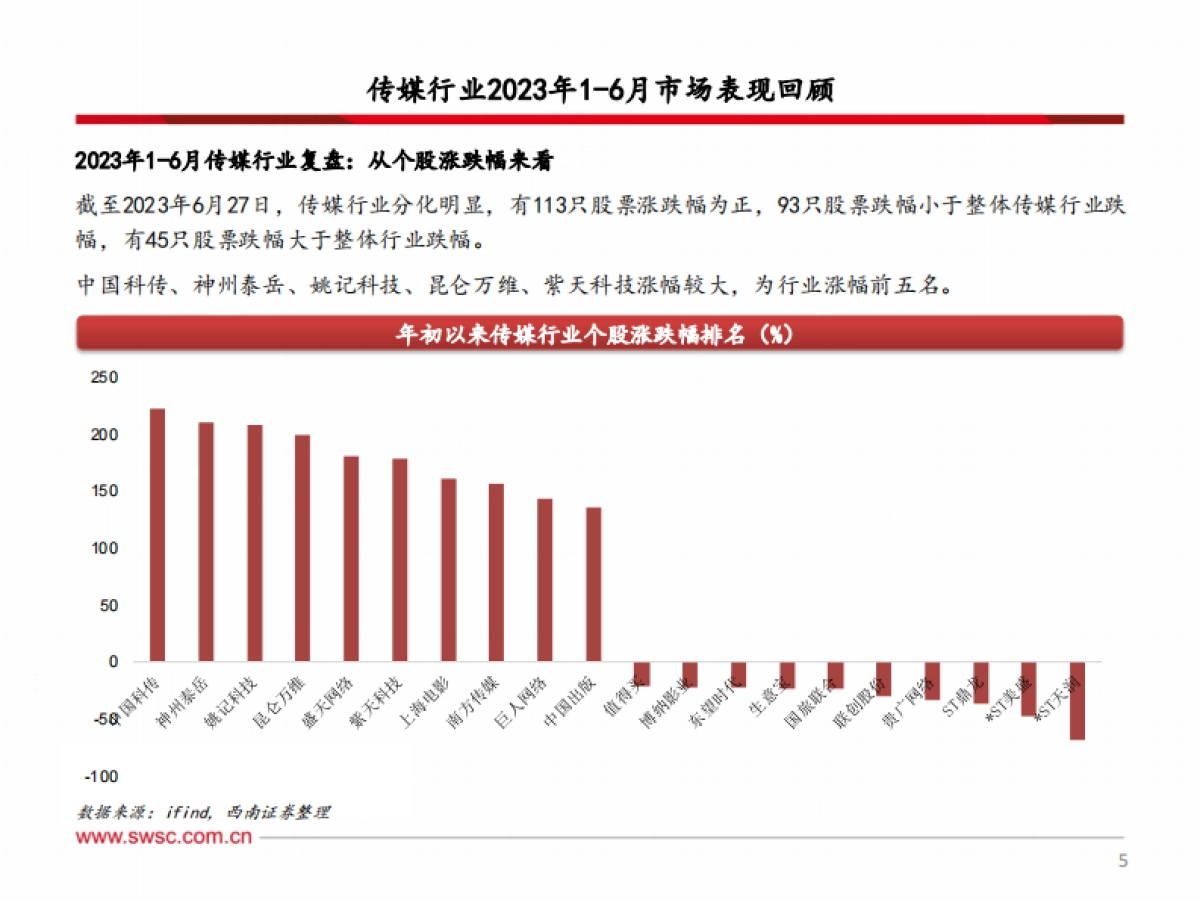 传媒行业2023年中期投资策略：把握AI新科技主线，看好游戏行业上行趋势_第6页