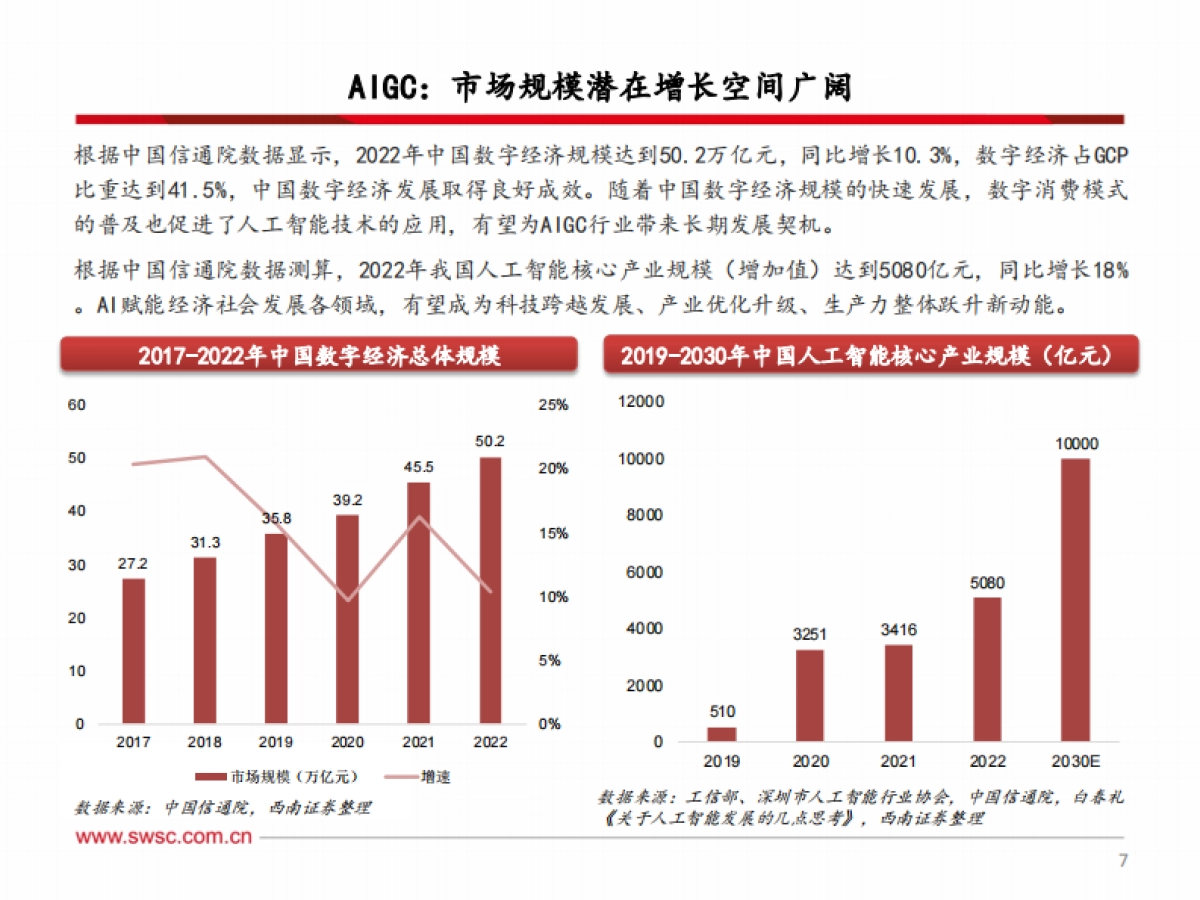 传媒行业2023年中期投资策略：把握AI新科技主线，看好游戏行业上行趋势_第8页