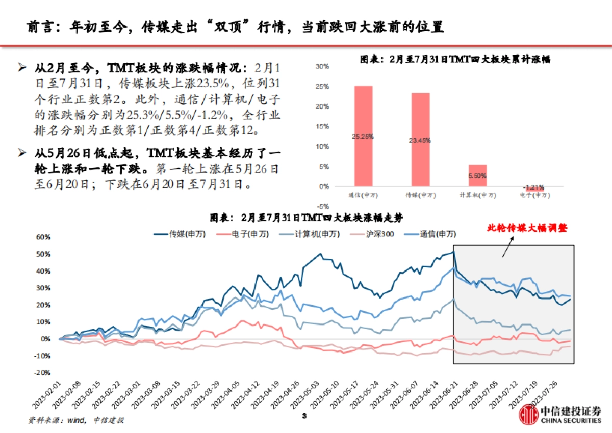 传媒行业AI行情复盘系列(二):本轮传媒深度调整复盘及未来展望_第4页