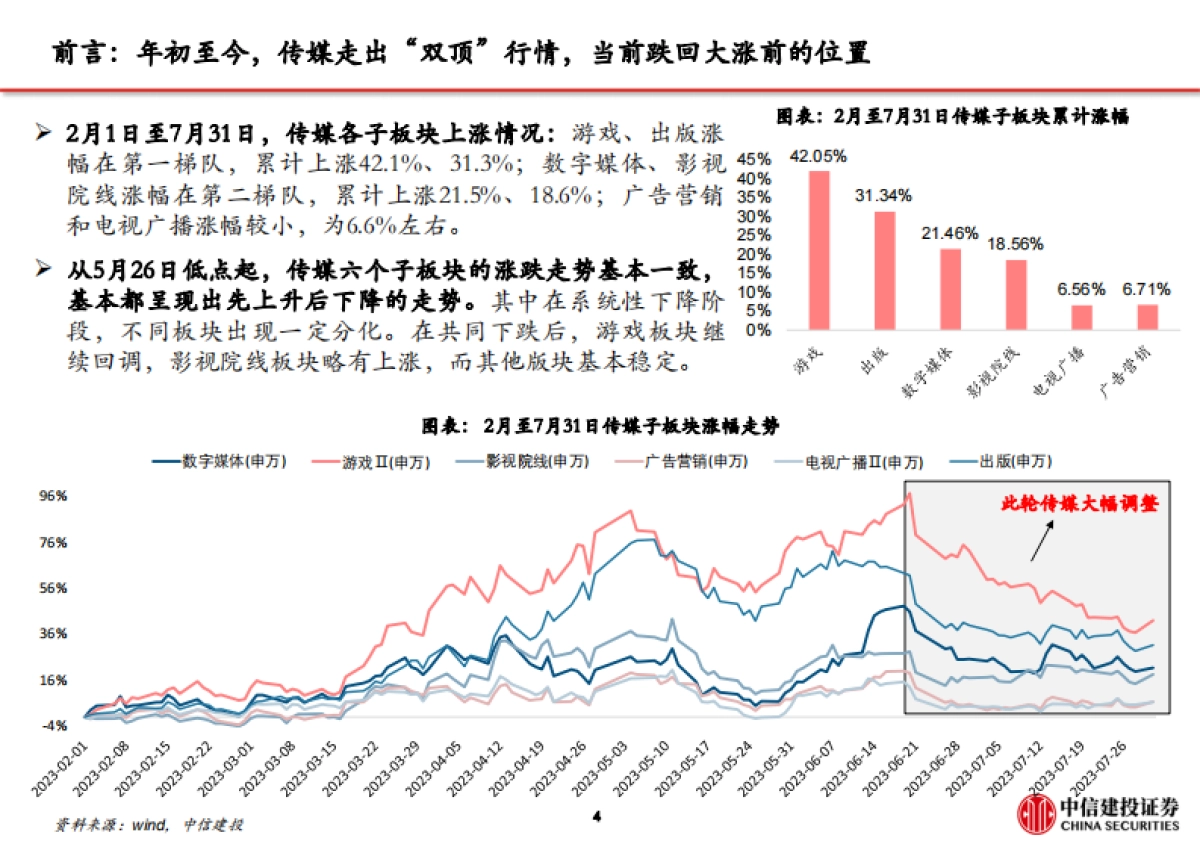 传媒行业AI行情复盘系列(二):本轮传媒深度调整复盘及未来展望_第5页