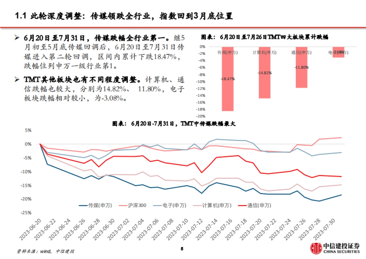 传媒行业AI行情复盘系列(二):本轮传媒深度调整复盘及未来展望_第6页