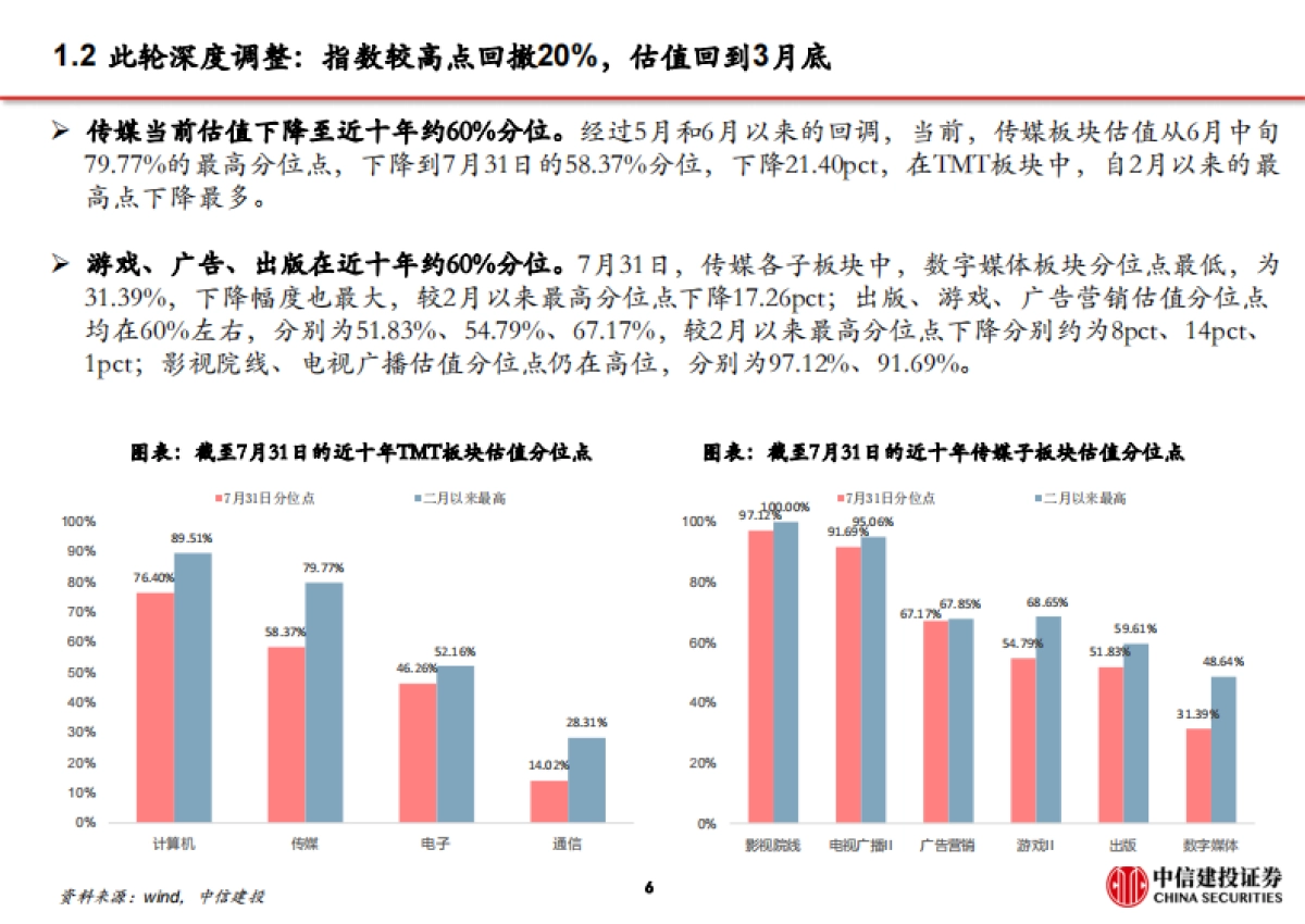 传媒行业AI行情复盘系列(二):本轮传媒深度调整复盘及未来展望_第7页