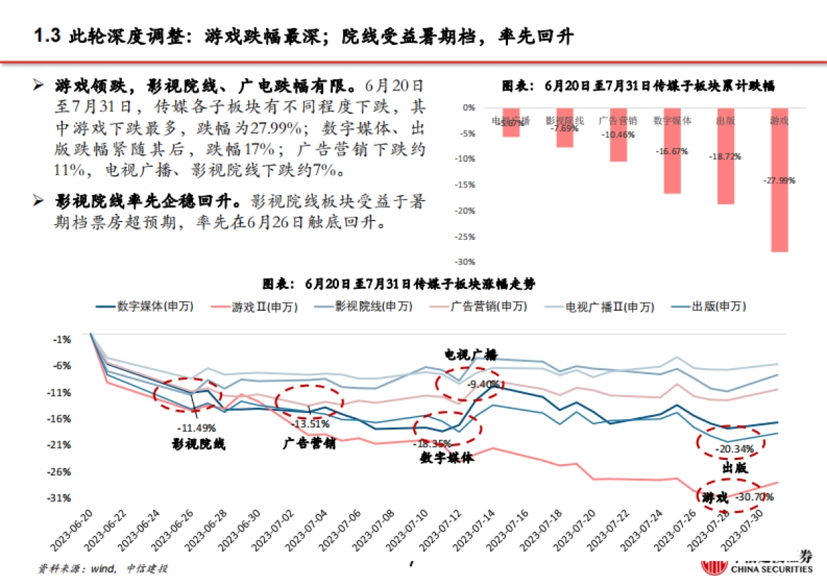 传媒行业AI行情复盘系列(二):本轮传媒深度调整复盘及未来展望_第8页