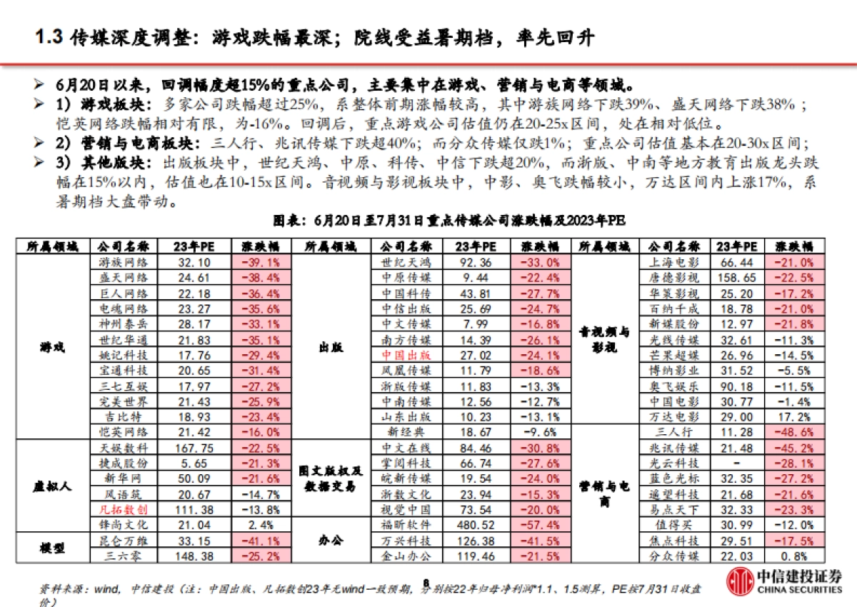 传媒行业AI行情复盘系列(二):本轮传媒深度调整复盘及未来展望_第9页