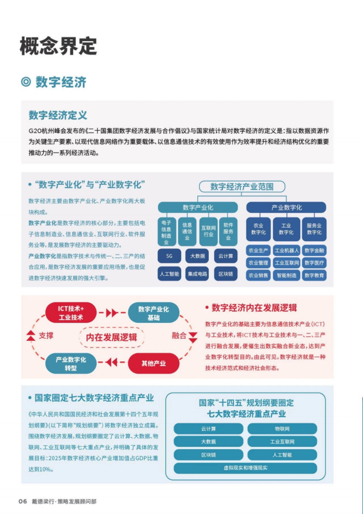 戴德梁行:2023年数字经济产业集群发展白皮书_第6页
