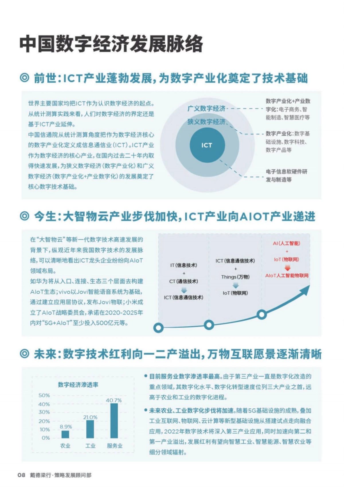 戴德梁行:2023年数字经济产业集群发展白皮书_第8页