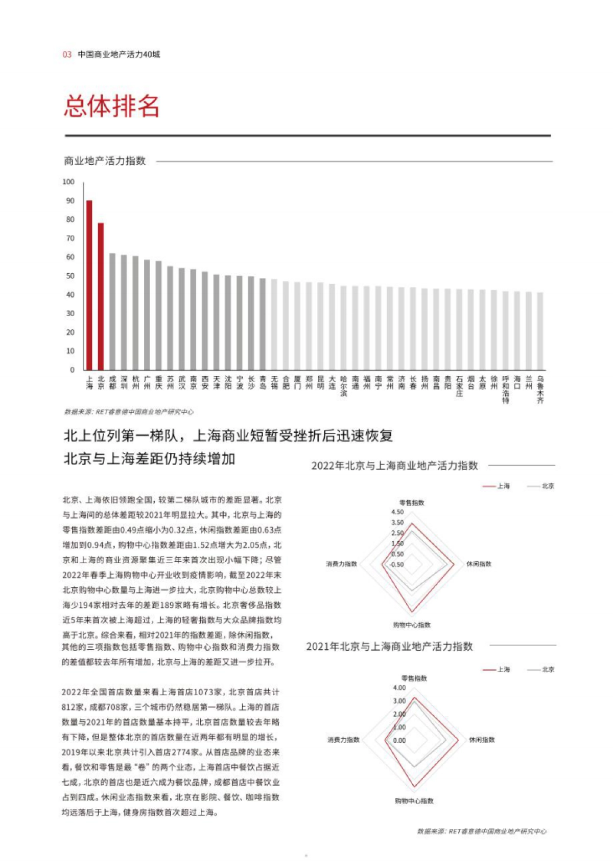 德勤&南洋理工&睿意德：2022中国商业地产活力40城研究报告_第5页