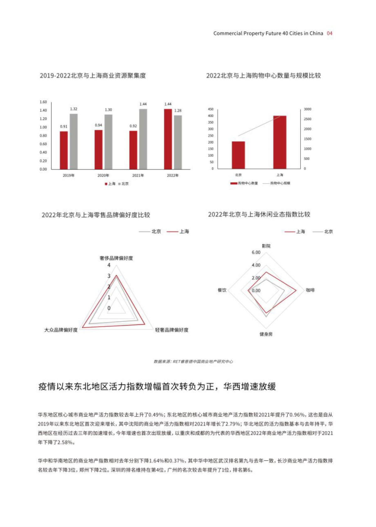 德勤&南洋理工&睿意德：2022中国商业地产活力40城研究报告_第6页