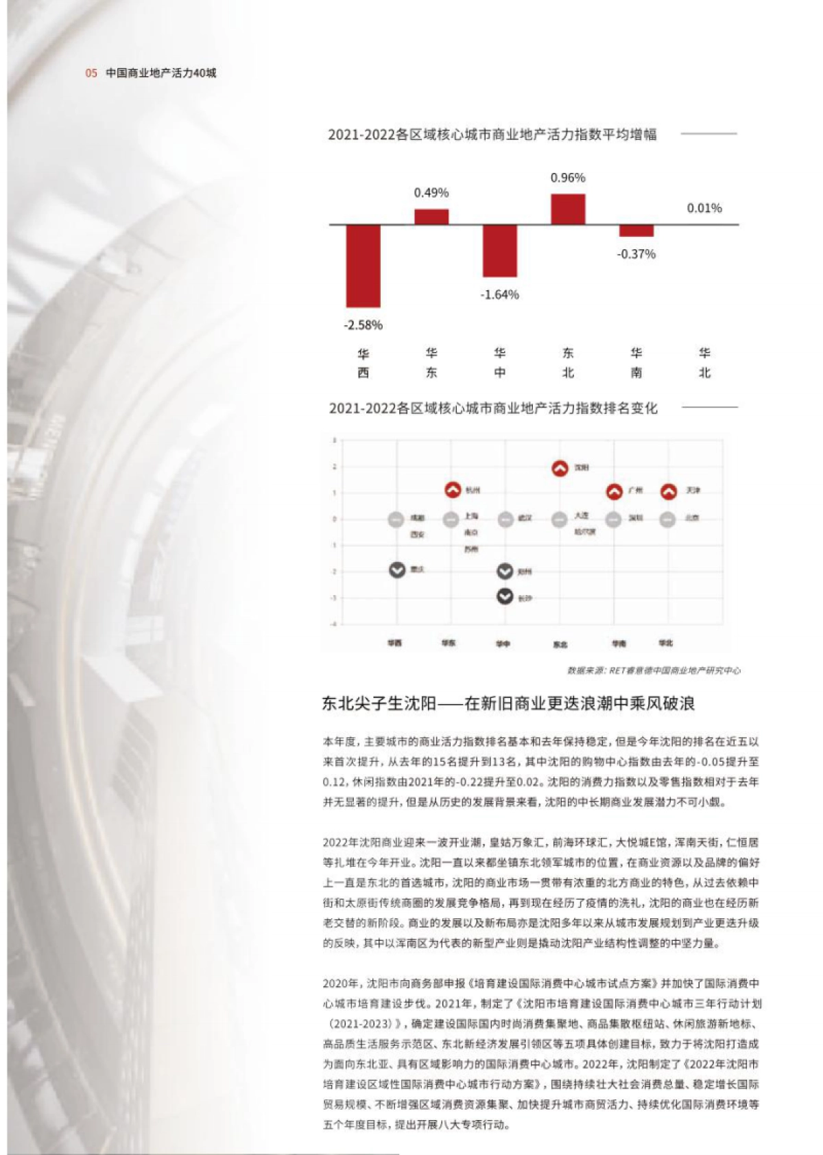 德勤&南洋理工&睿意德：2022中国商业地产活力40城研究报告_第7页