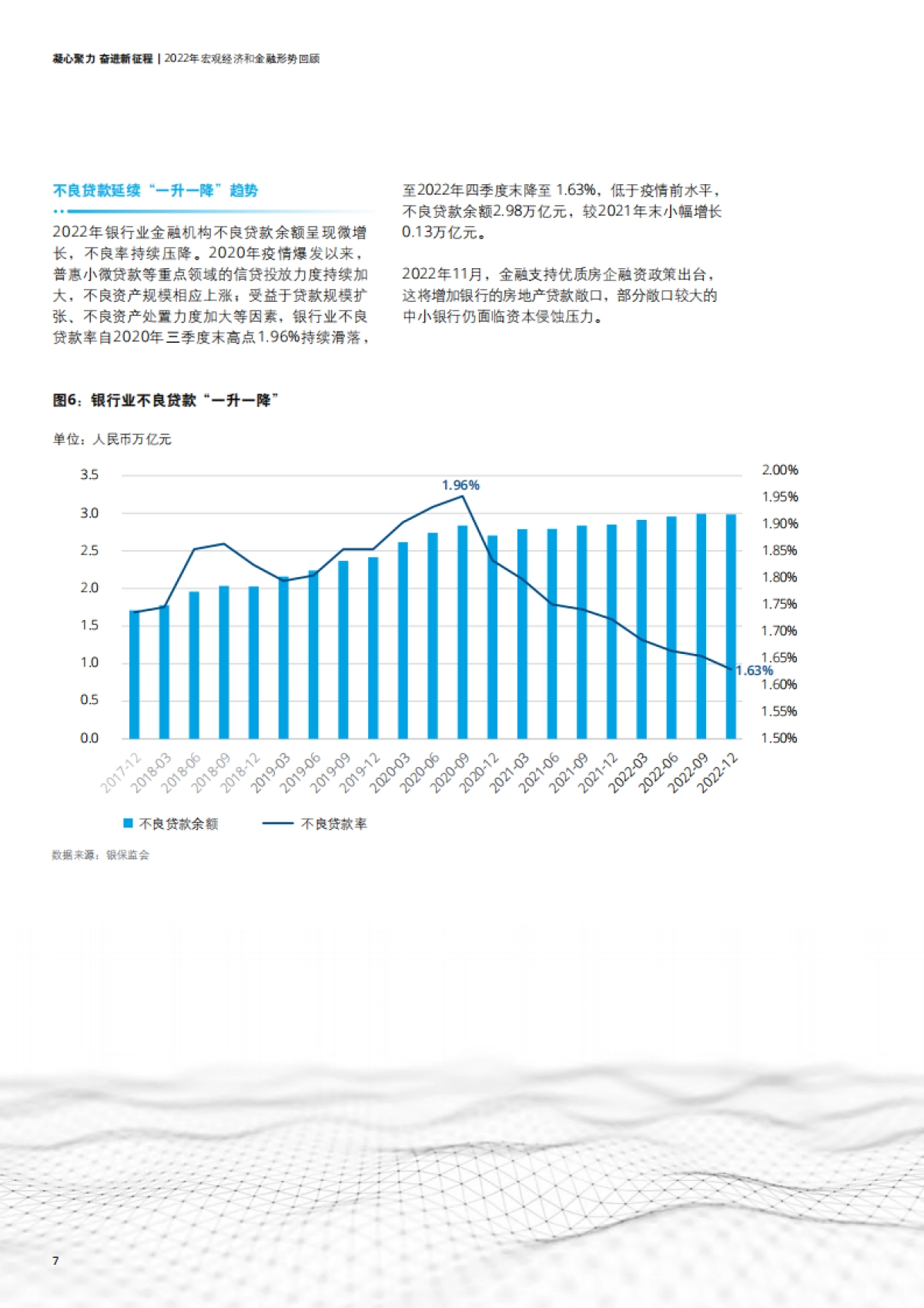 德勤：凝心聚力，奋进新征程 中国银行业2022年发展回顾及2023年展望_第10页