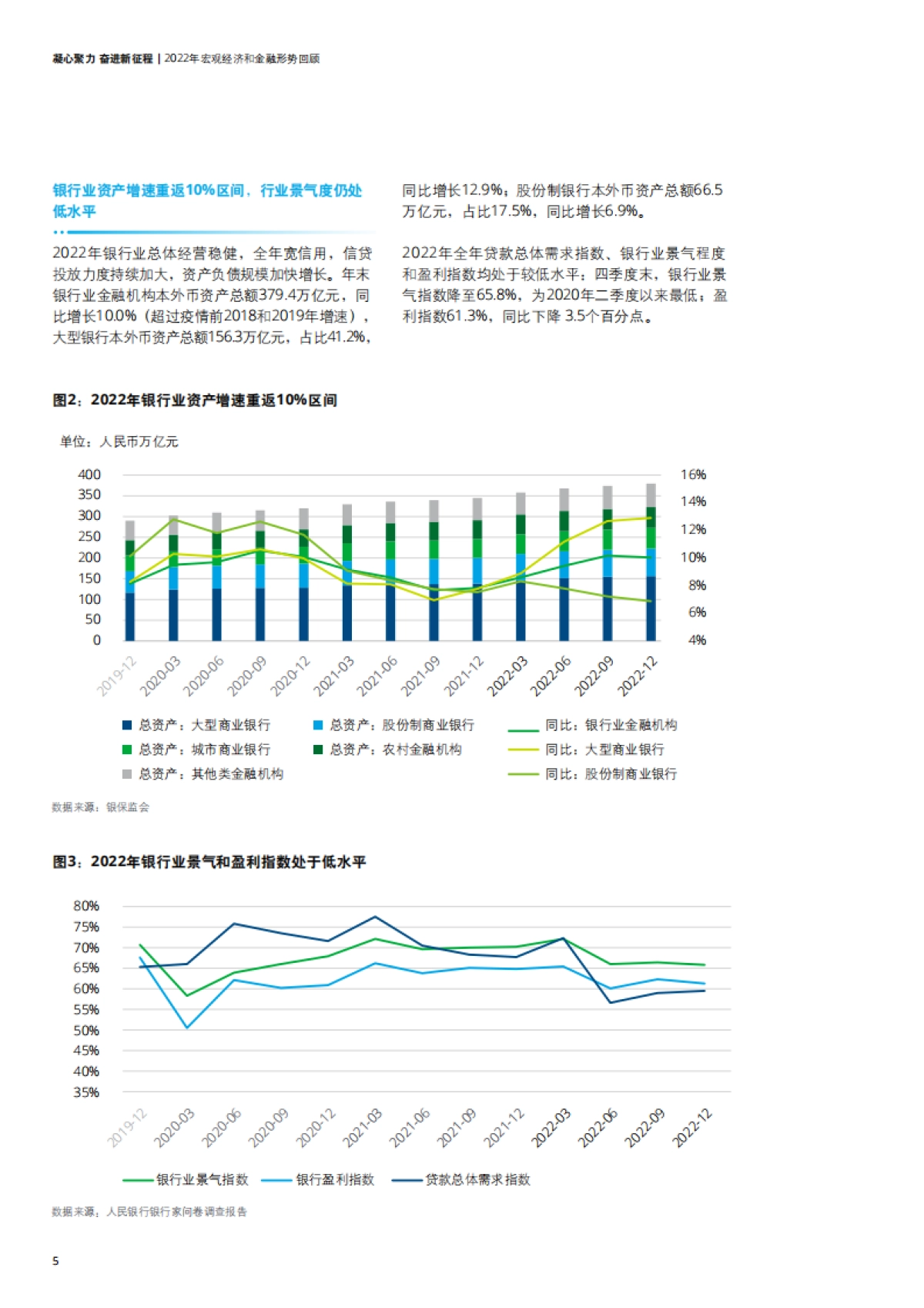 德勤：凝心聚力，奋进新征程 中国银行业2022年发展回顾及2023年展望_第8页