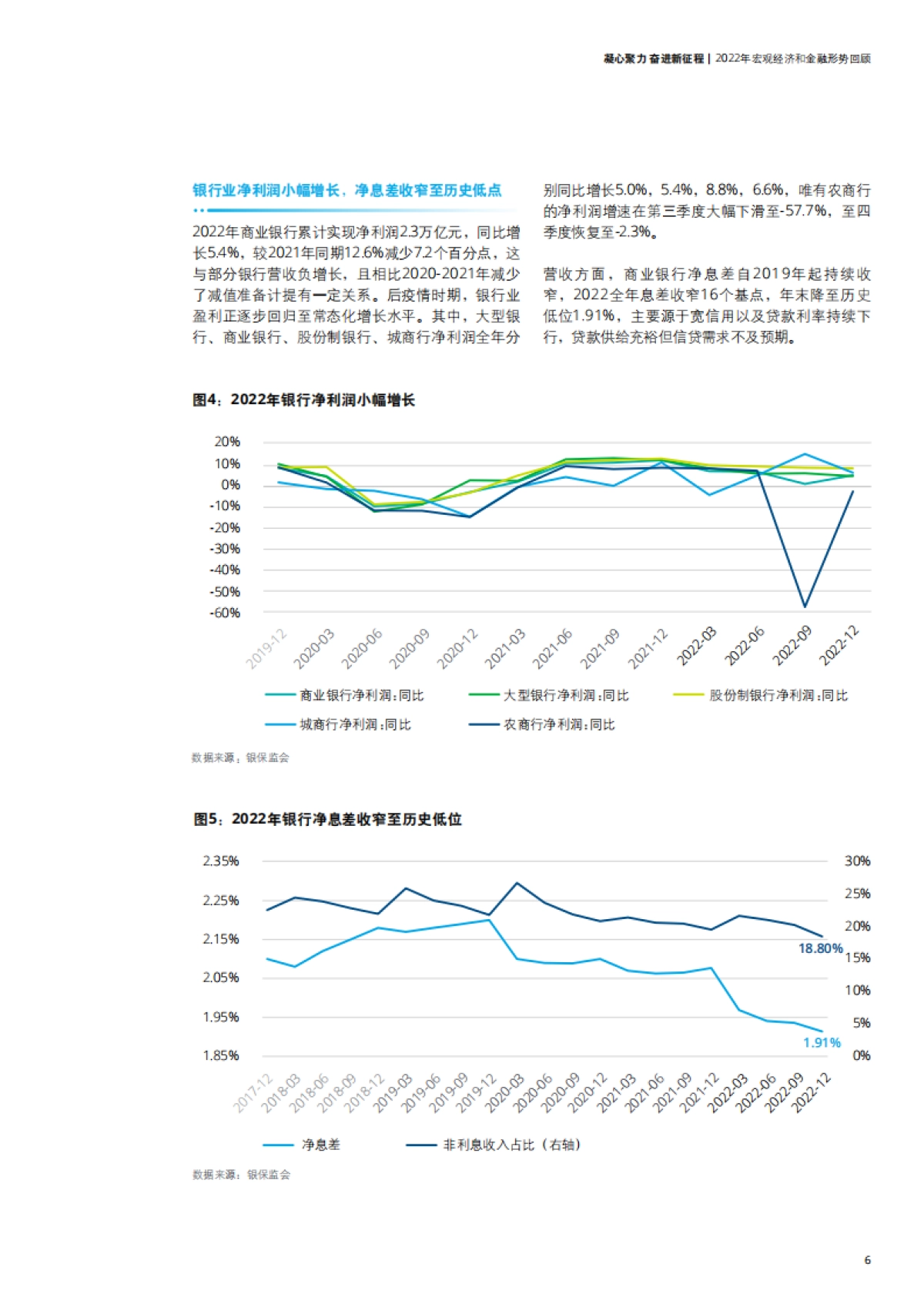 德勤：凝心聚力，奋进新征程 中国银行业2022年发展回顾及2023年展望_第9页