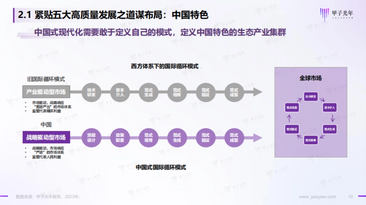 地方政府发展培育人工智能产业的策略建议-甲子光年智库_第10页