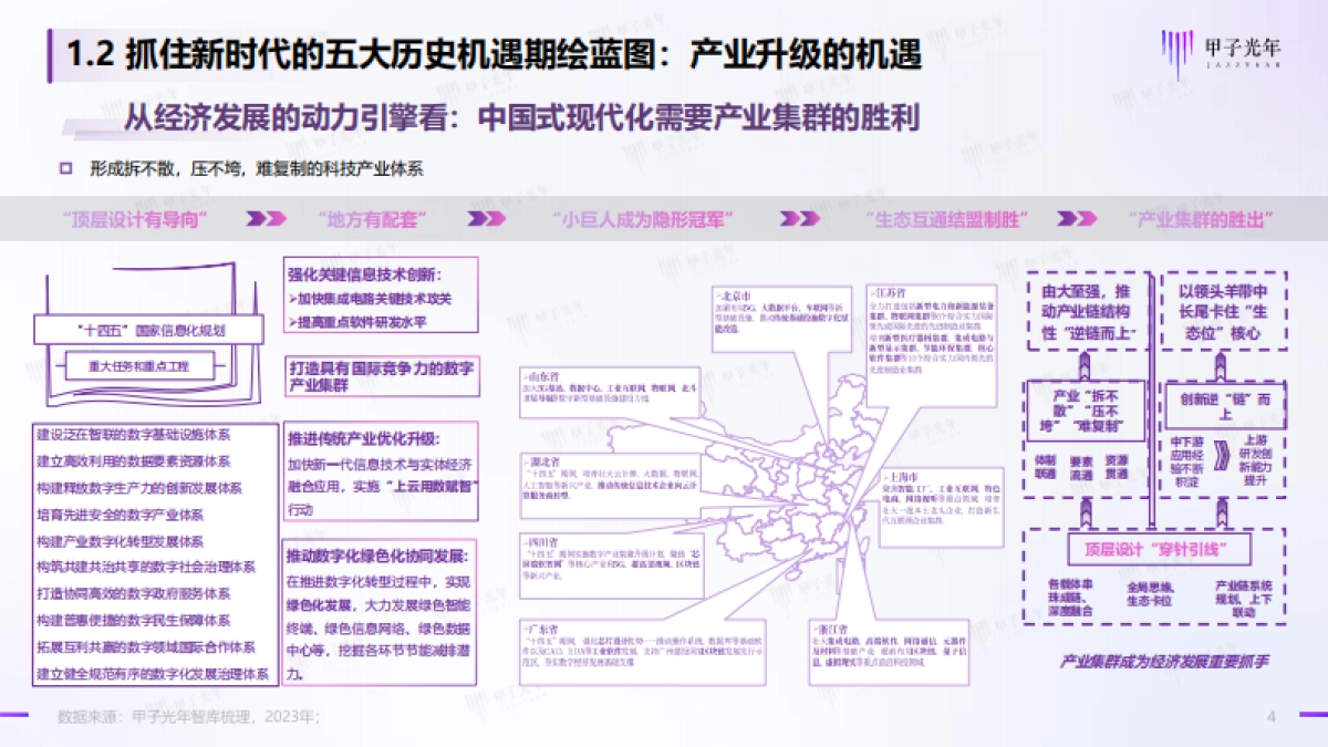 地方政府发展培育人工智能产业的策略建议-甲子光年智库_第4页
