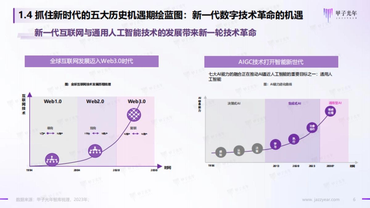 地方政府发展培育人工智能产业的策略建议-甲子光年智库_第6页