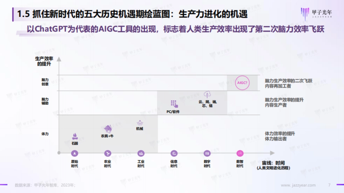 地方政府发展培育人工智能产业的策略建议-甲子光年智库_第7页