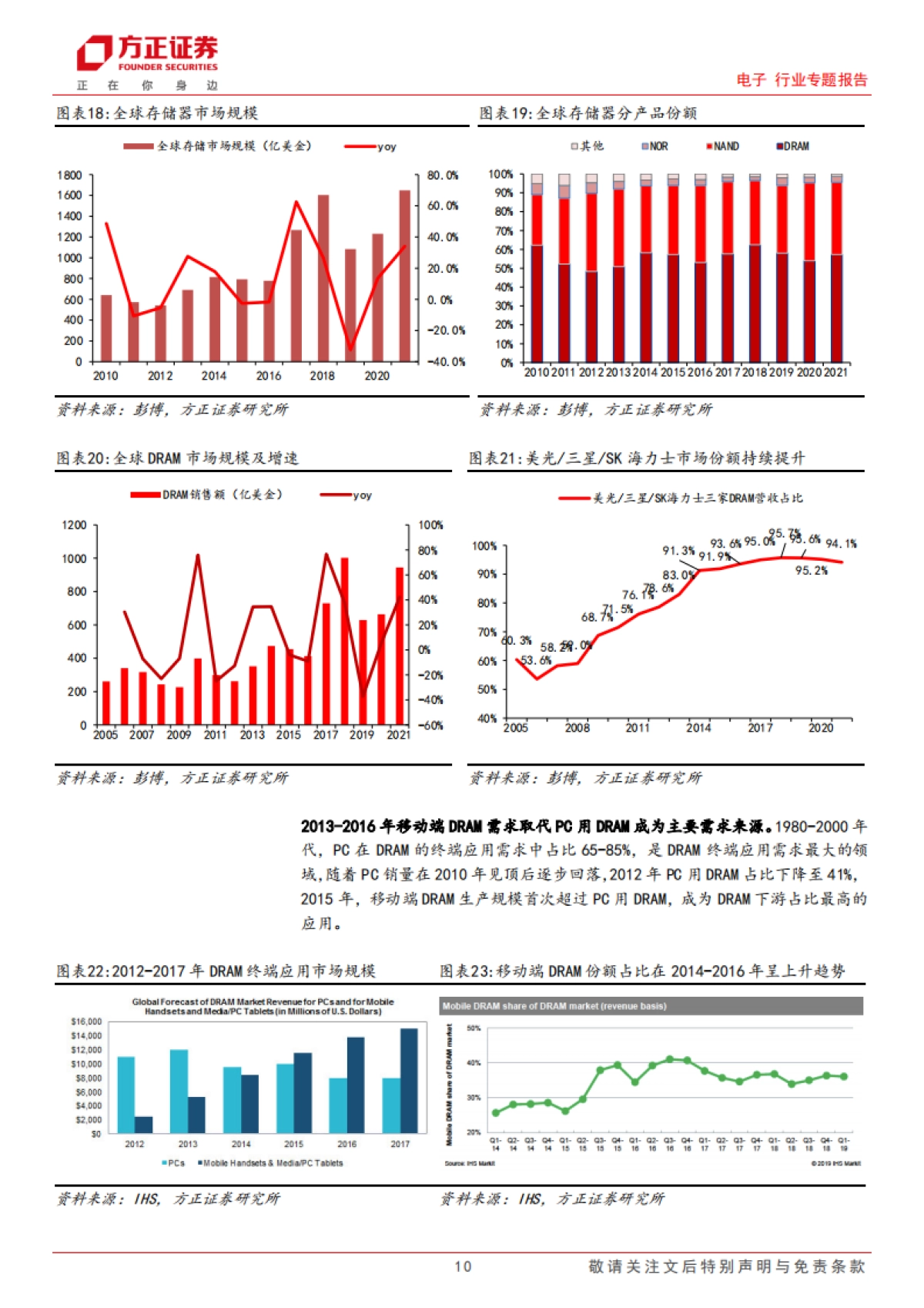 电子行业专题报告：存储复盘，拐点已至，AI存力革新_第10页