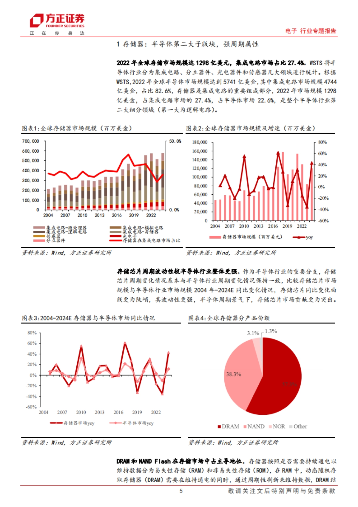 电子行业专题报告：存储复盘，拐点已至，AI存力革新_第5页