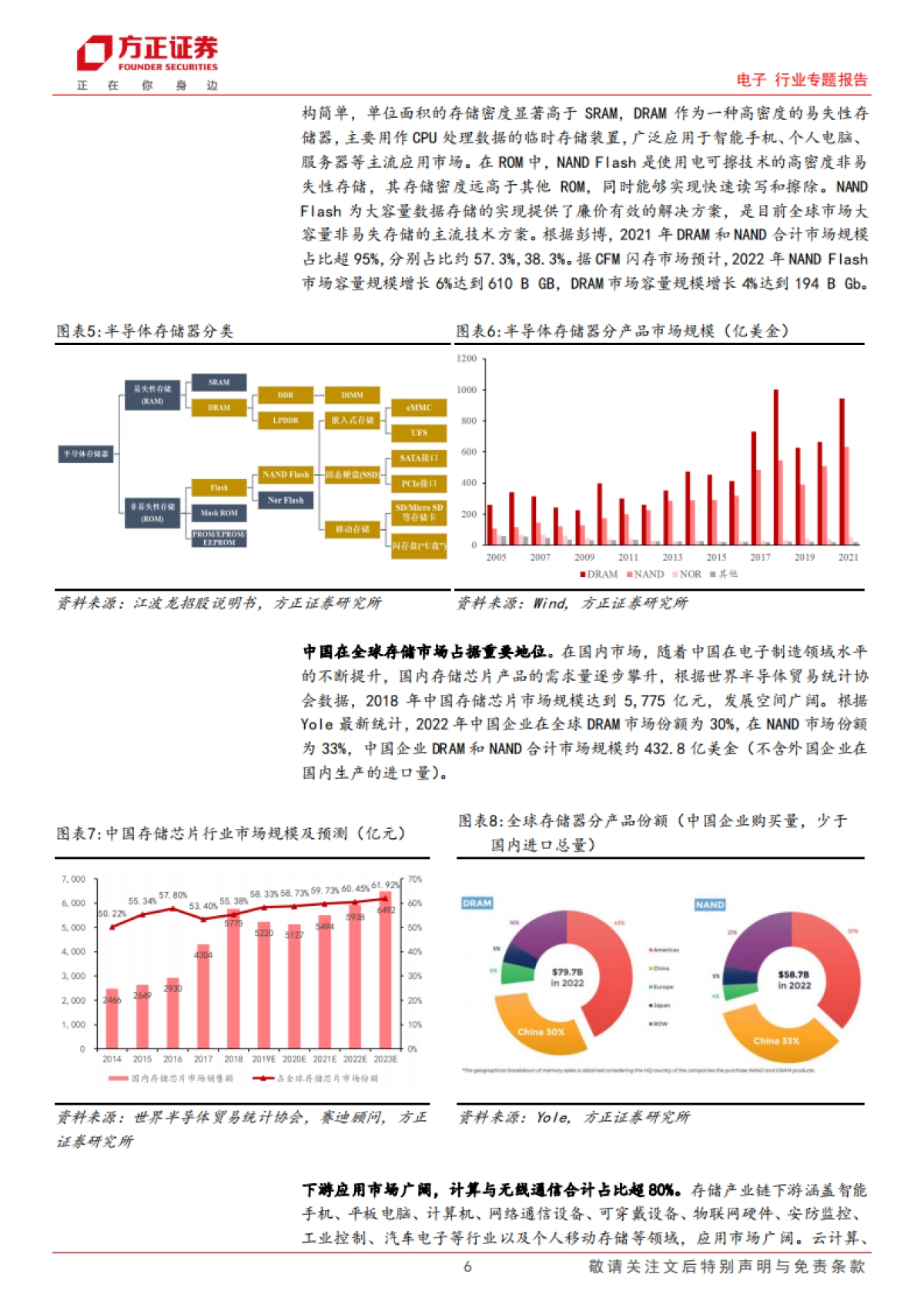 电子行业专题报告：存储复盘，拐点已至，AI存力革新_第6页