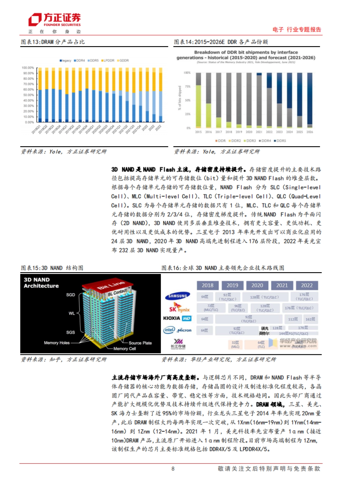 电子行业专题报告：存储复盘，拐点已至，AI存力革新_第8页