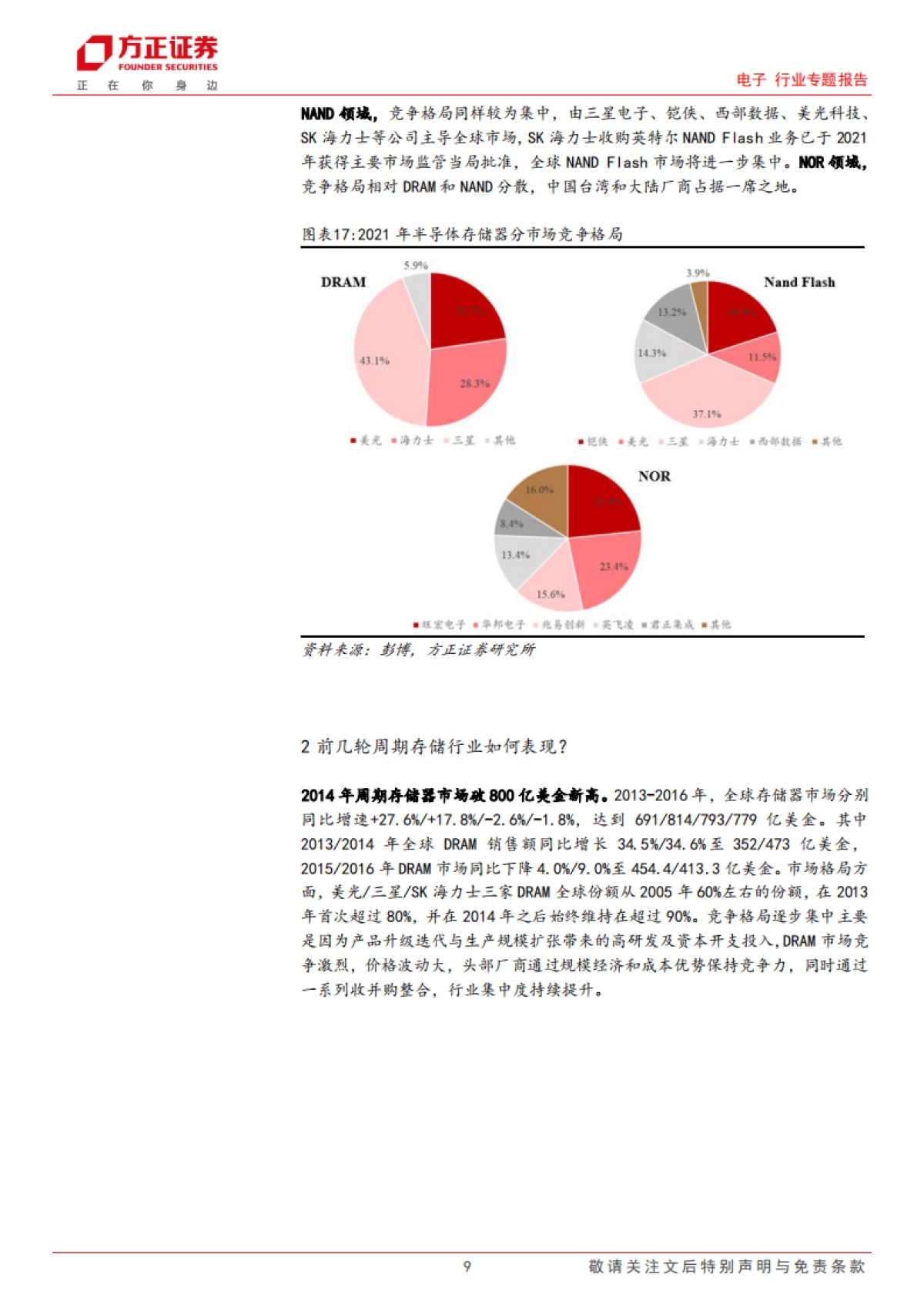 电子行业专题报告：存储复盘，拐点已至，AI存力革新_第9页