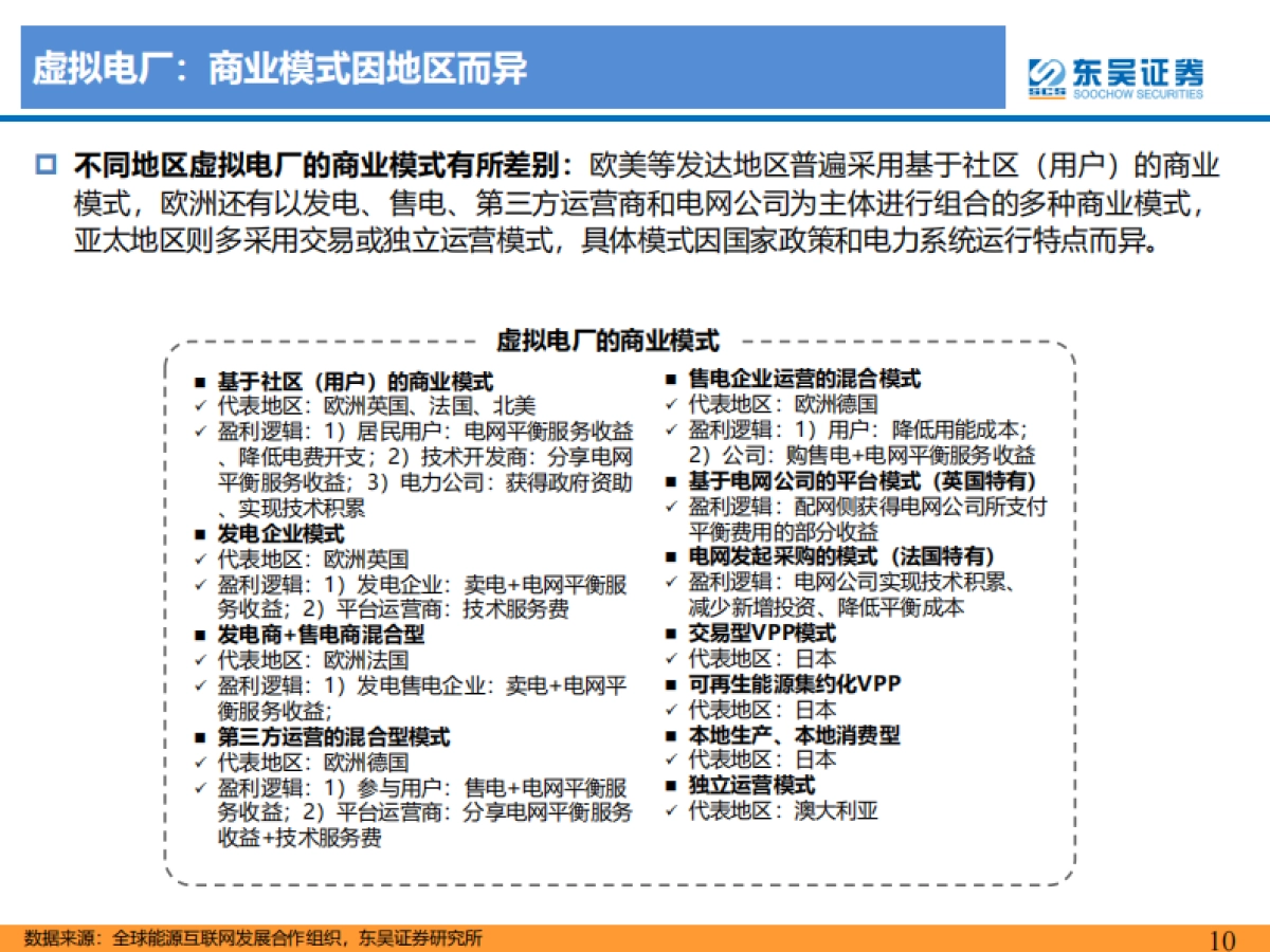 东吴证券：虚拟电厂行业深度报告-乘“电改”东风-虚拟电厂迎发展机遇期_第10页