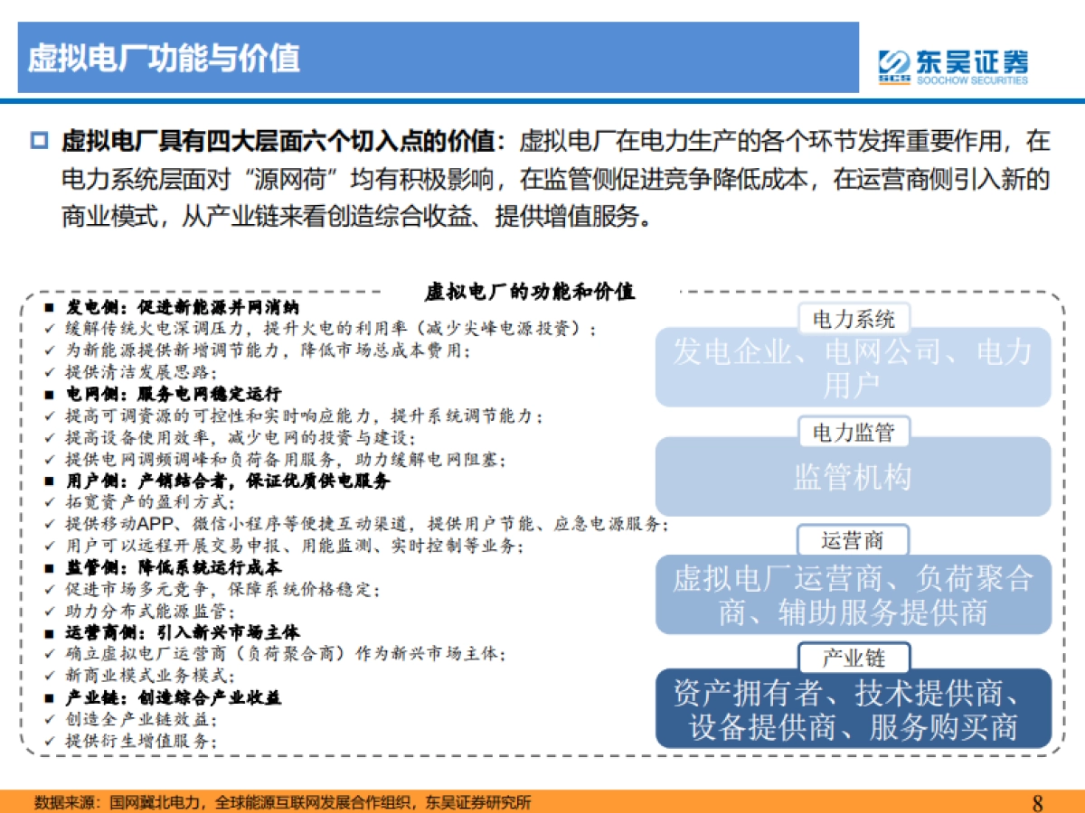 东吴证券：虚拟电厂行业深度报告-乘“电改”东风-虚拟电厂迎发展机遇期_第8页