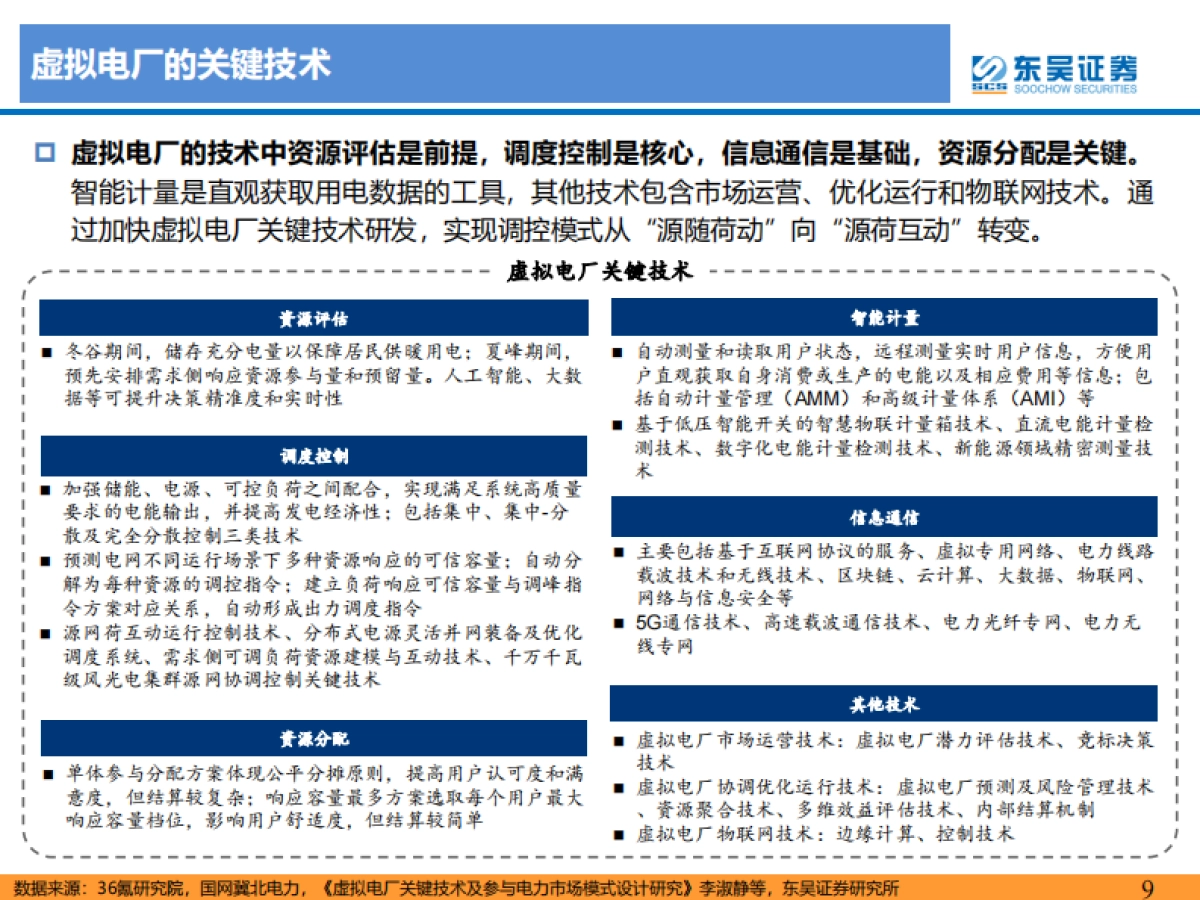 东吴证券：虚拟电厂行业深度报告-乘“电改”东风-虚拟电厂迎发展机遇期_第9页