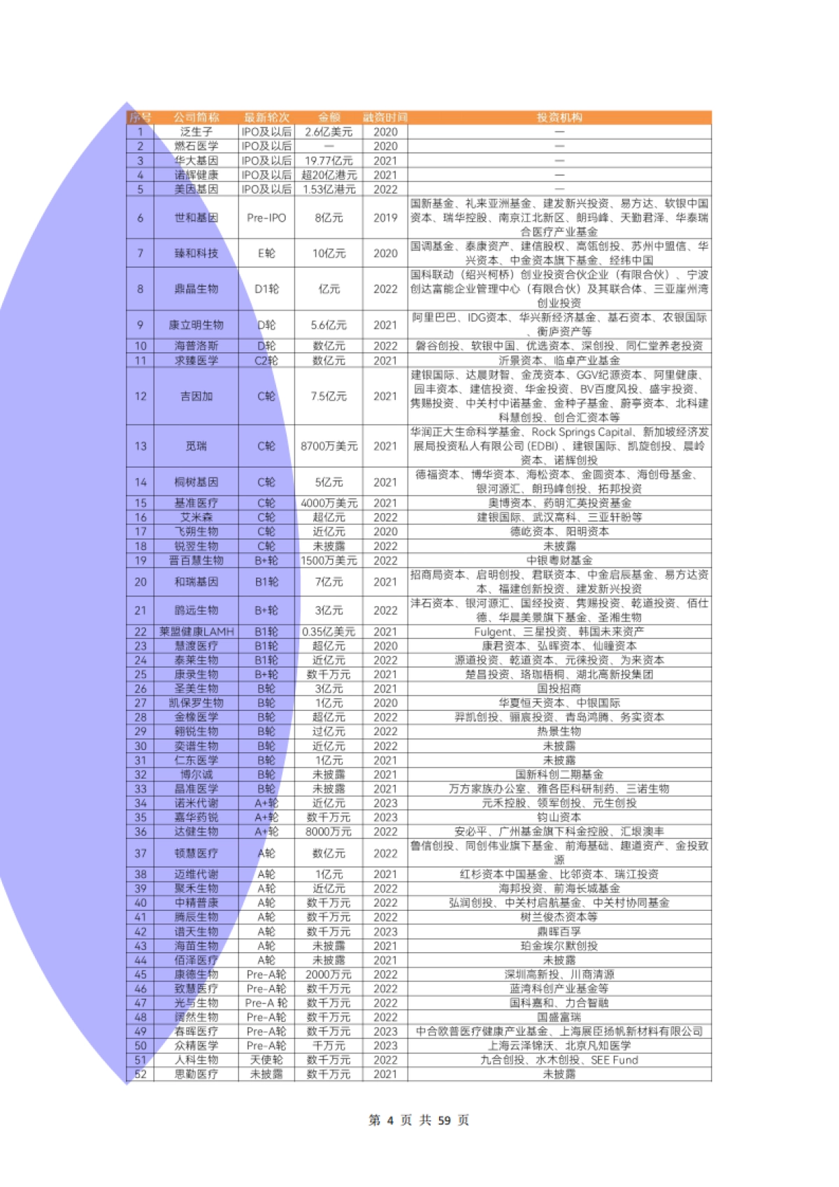 动脉网：2023肿瘤早筛行业研究报告_第8页