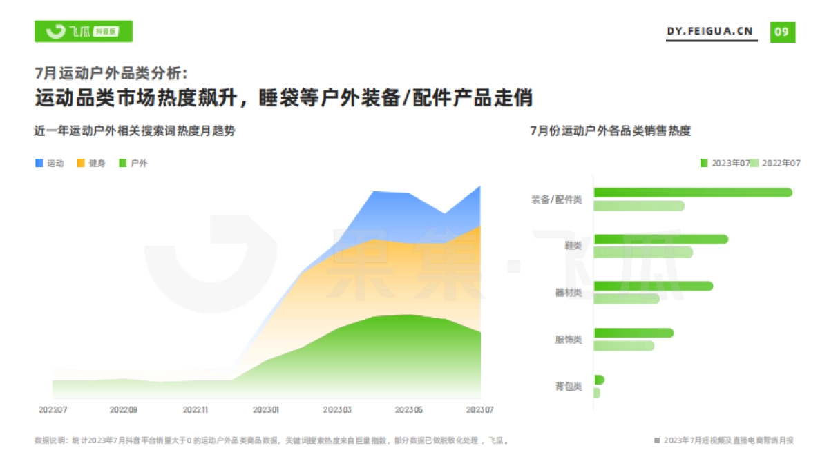 飞瓜数据：2023年7月短视频及直播电商营销月报_第10页