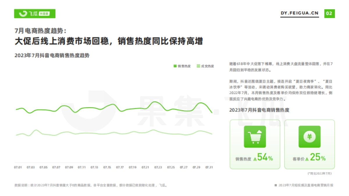 飞瓜数据：2023年7月短视频及直播电商营销月报_第3页