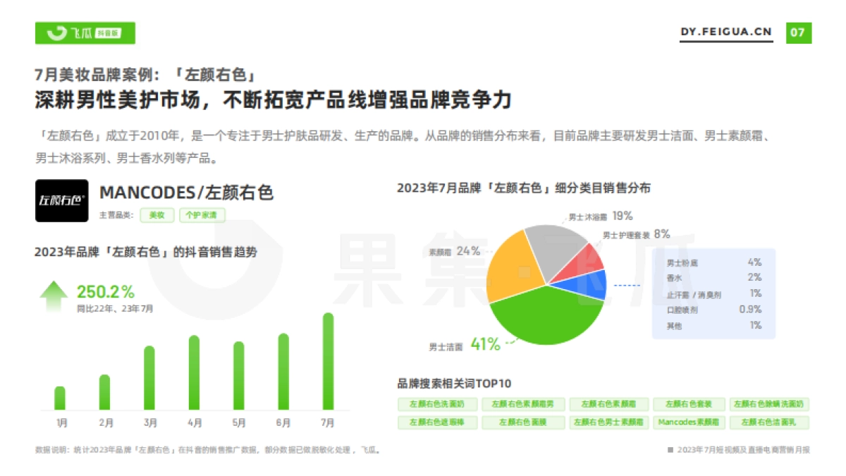 飞瓜数据：2023年7月短视频及直播电商营销月报_第8页