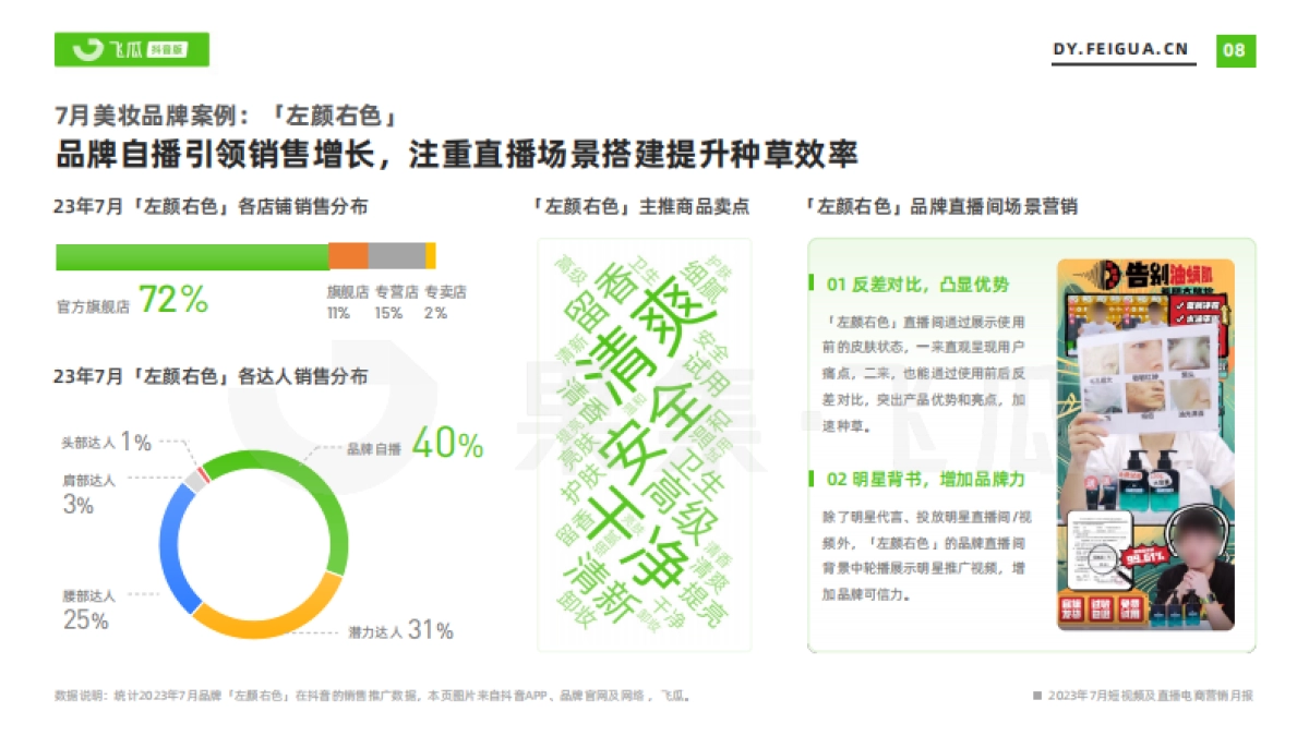 飞瓜数据：2023年7月短视频及直播电商营销月报_第9页