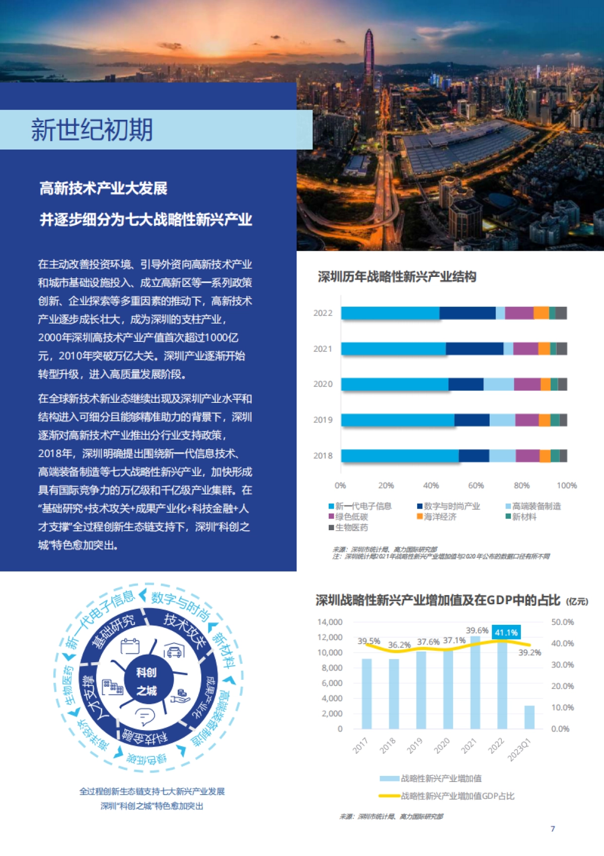 高力国际-深圳产业园发展概况、产业特色、租金水平与未来趋势-2023.8-38页_第7页