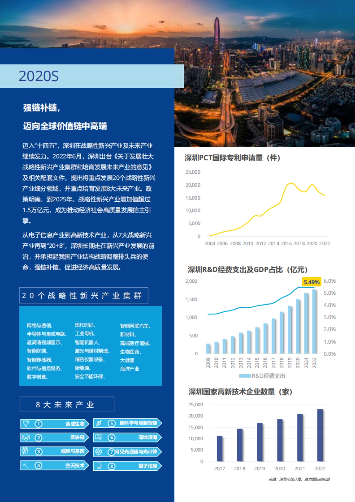 高力国际-深圳产业园发展概况、产业特色、租金水平与未来趋势-2023.8-38页_第8页