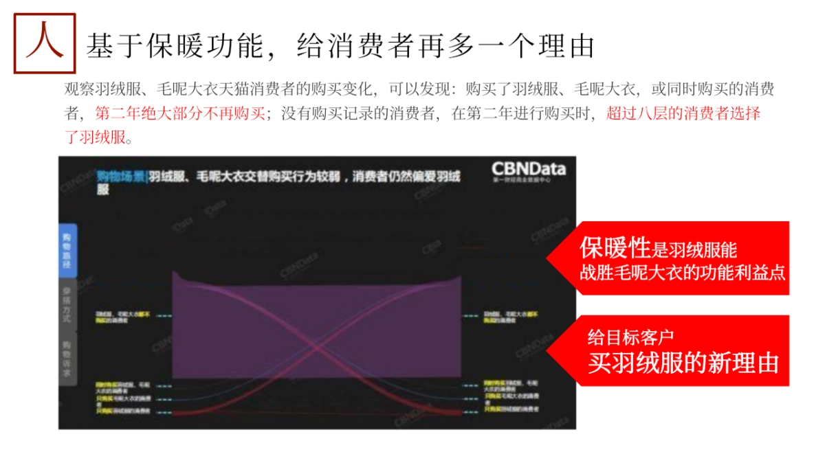 波司登天猫双十一整合营销方案_第5页