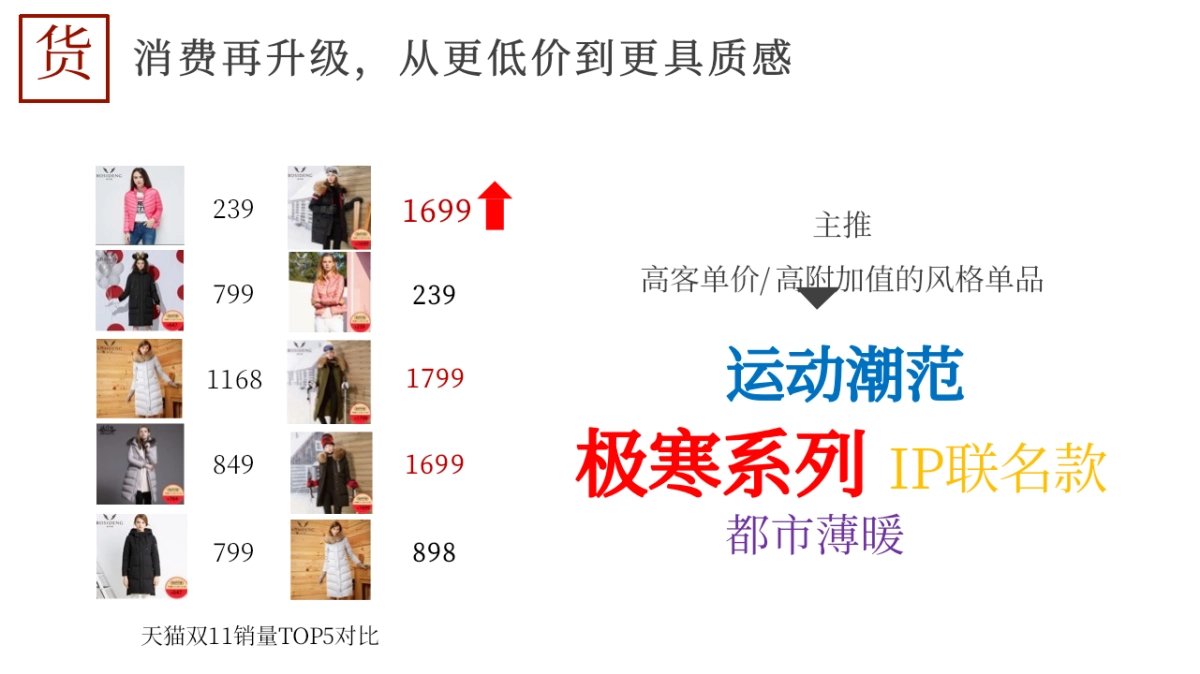 波司登天猫双十一整合营销方案_第6页