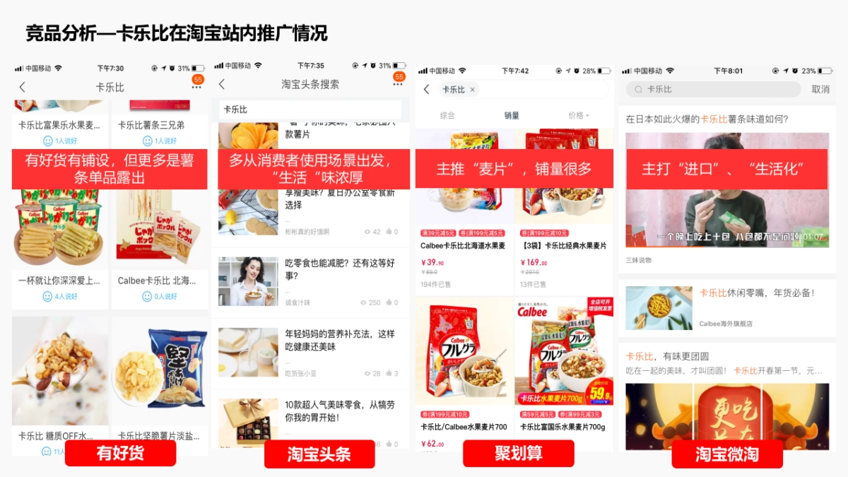 家乐氏全年内容运营方案_第3页