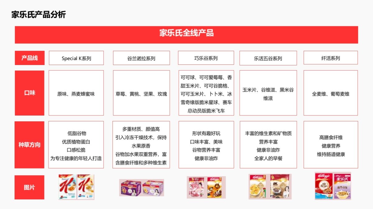 家乐氏全年内容运营方案_第7页