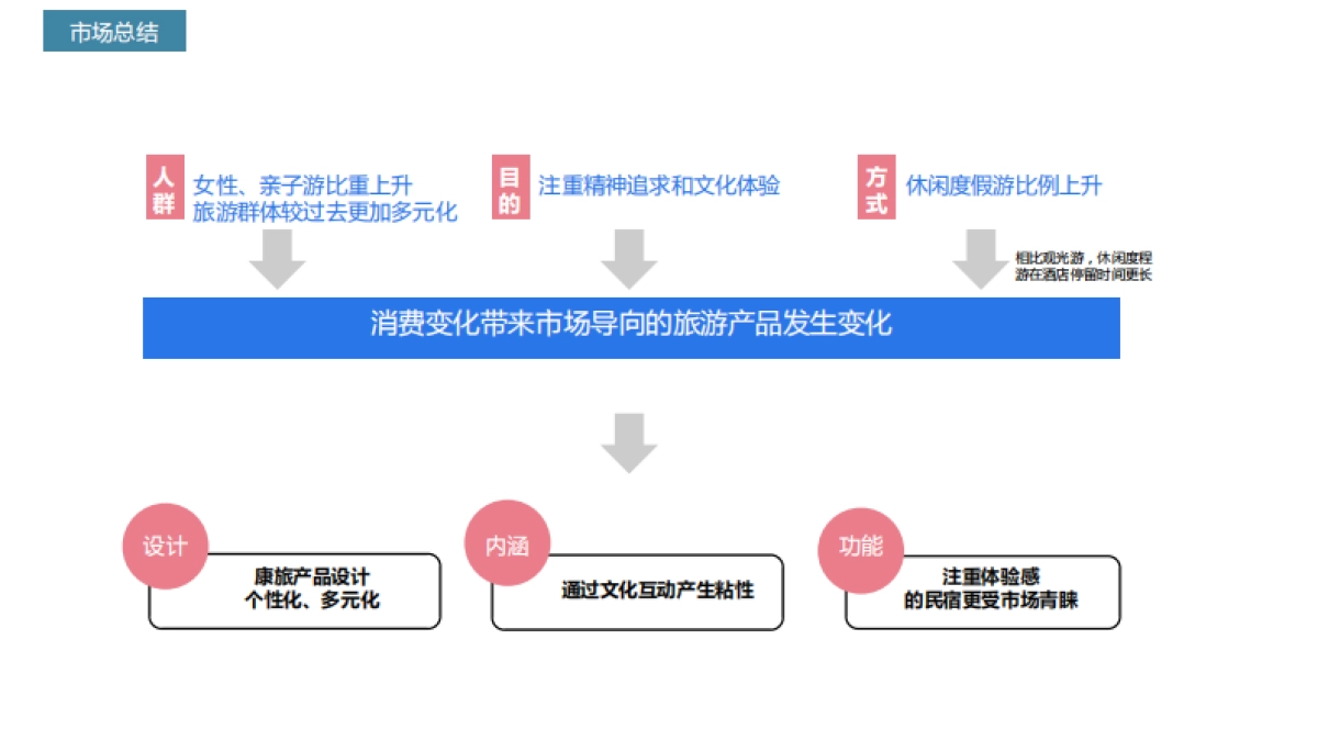 2023禅院民宿商业计划书_第10页