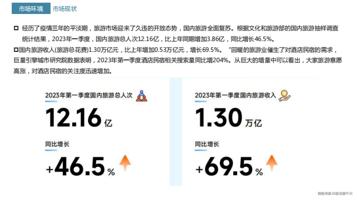 2023禅院民宿商业计划书_第5页