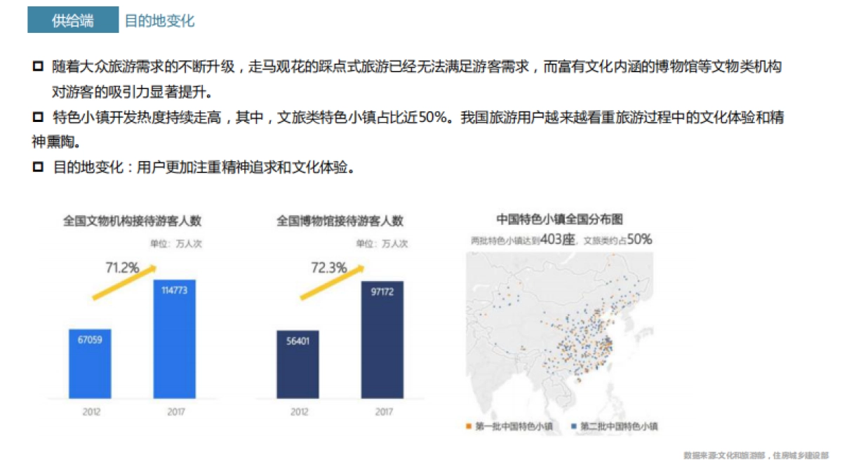 2023禅院民宿商业计划书_第6页